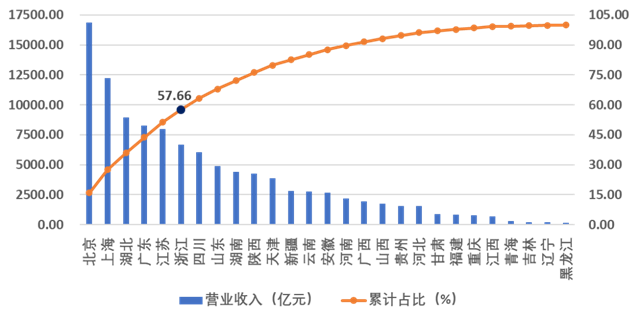 尊龙凯时重磅！2023年度建筑企业200强榜单出炉！