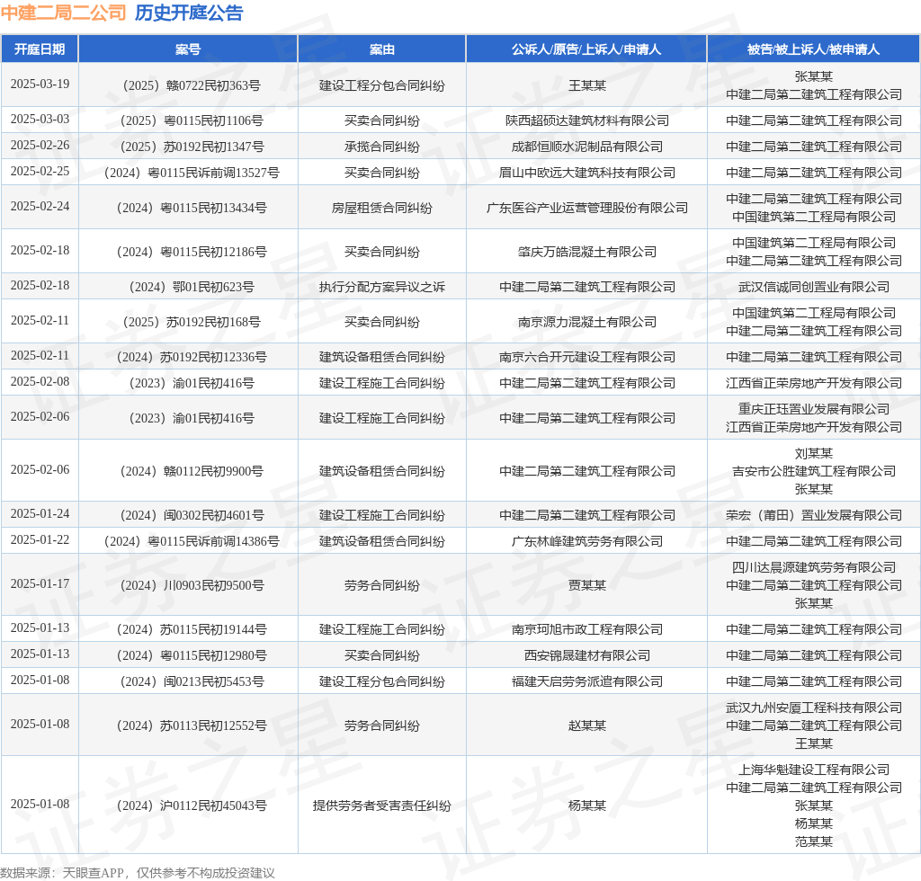 尊龙凯时中建二局二公司作为原告上诉人的1起涉及建筑设备租赁合同纠纷的诉讼将于20