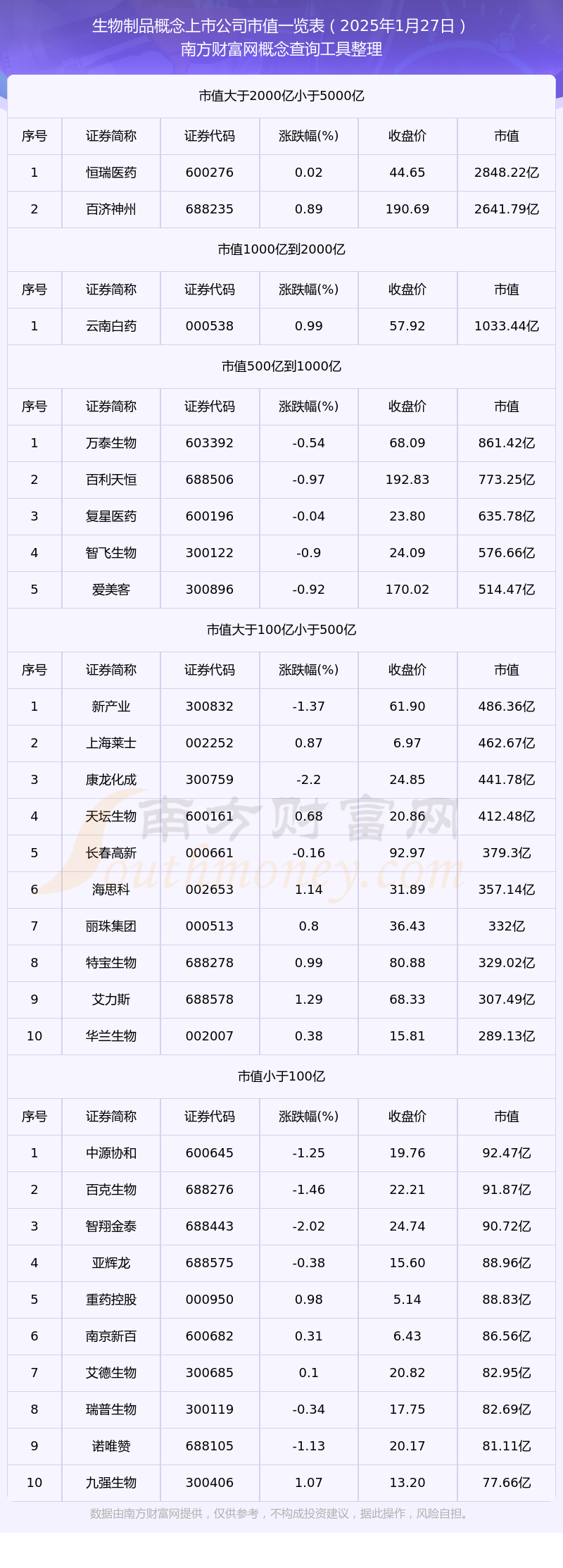 尊龙凯时生物制品概念上市公司市值高的个股有哪些（2025年1月27日）